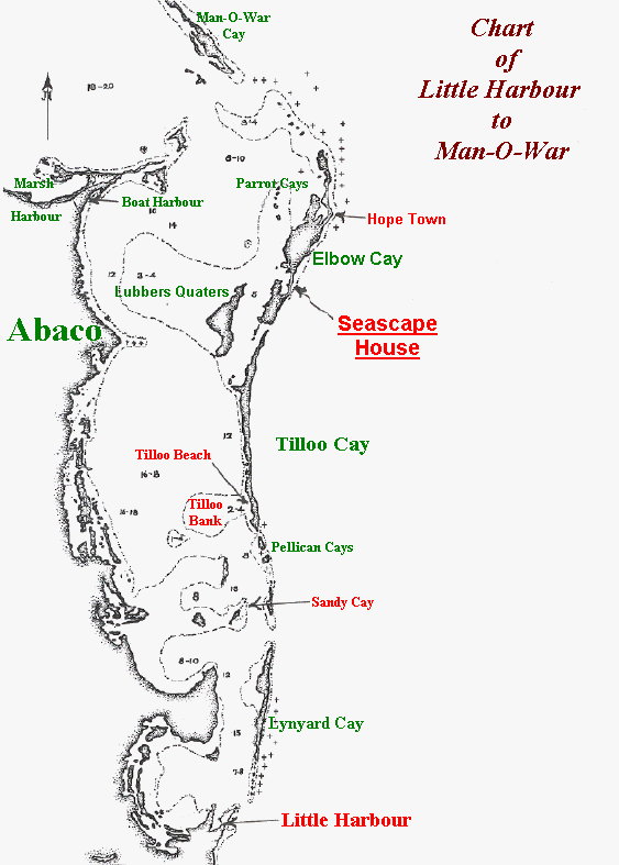 Abacos Chart